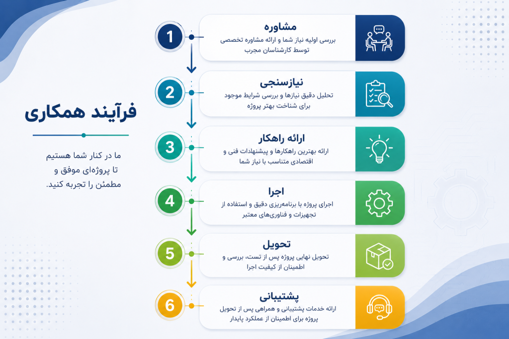 https://nvpnovin.ir/درباره-شبکه-دیده-پرداز-نوین/