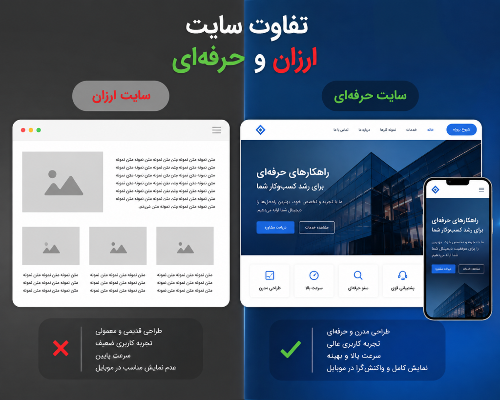 هزینه طراحی سایت