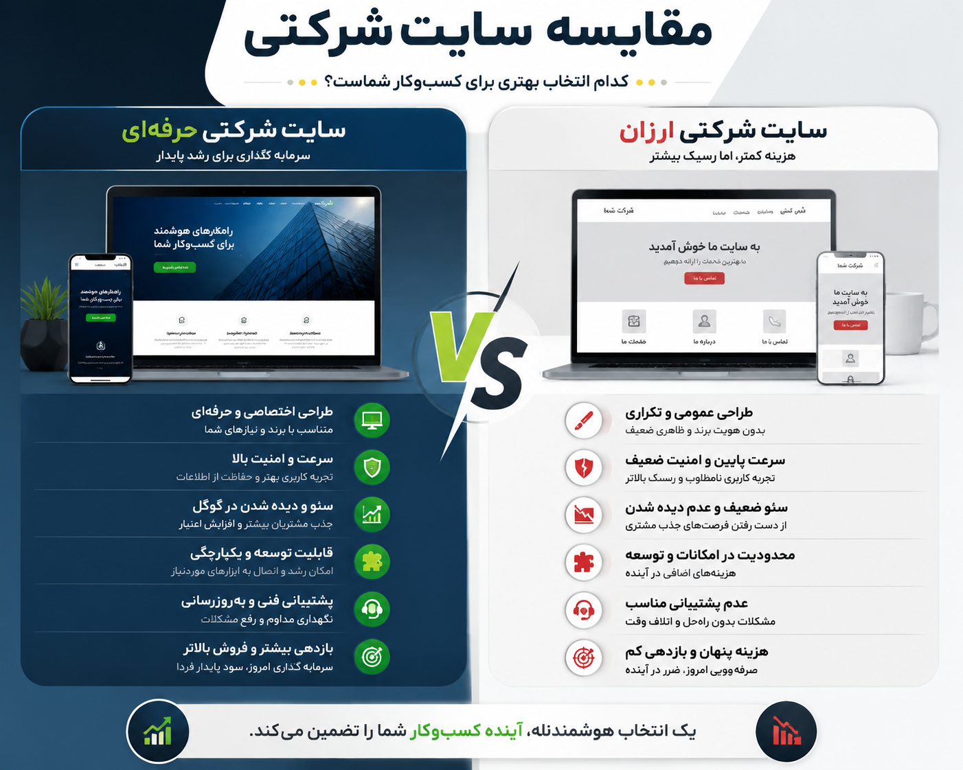 مقایسه سایت شرکتی حرفه ای و ارزان